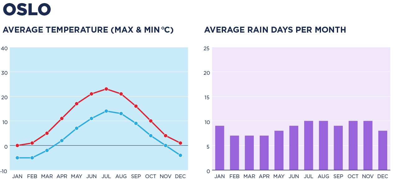 When is the best time to visit Norway Inspiring Vacations
